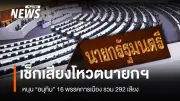 16 พรรคการเมืองหนุน 'อนุทิน' นั่งนายกฯ 292 เสียง พรรคประชาชนส่ง 'ณัฐพงษ์' ชิงตำแหน่ง