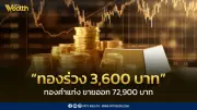 สมาคมค้าทองคำประกาศราคาทอง 19 มี.ค. 2569 ปิดตลาดลดลง 3,600 บาท