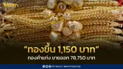 สมาคมค้าทองคำประกาศราคาทอง 2 มี.ค. 2569 ปรับขึ้น 1,150 บาท จากเหตุการณ์ตะวันออกกลาง