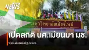 เชียงใหม่ ทางรอดการศึกษาเยาวชนเมียนมา หลังวิกฤตรัฐประหาร 2021