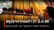 ราคาทองคำผันผวน 24 ครั้ง ปิดบวก 700 บาท หลังทรัมป์ส่งสัญญาณสงบศึกอิหร่าน