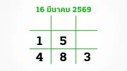 อีก 3 วันลุ้นหวยงวด 16 มี.ค. 69 เลขเด็ดถูกกว้านซื้อจนหมดแผง