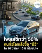 รถยนต์ไฟฟ้าในไทยเติบโตต่อเนื่อง หลังรัฐบาลผลักดันมาตรการสนับสนุน