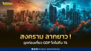 หอการค้าไทยเตือน! สงครามตะวันออกกลางฉุดท่องเที่ยวภาคใต้หนักสุด กระทบ GDP โตต่ำกว่า 1%