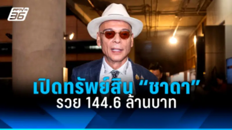สหรัฐฯ เตรียมปรับขึ้นอัตราดอกเบี้ย 0.25% หลัง CPI พุ่ง 8.6% ส่งผลตลาดหุ้นผันผวน
