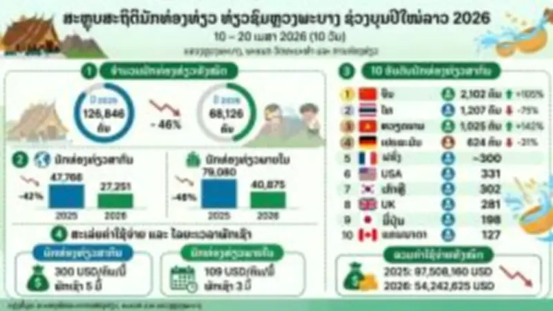 จีนจับกุมผู้ต้องหาแอบอ้างเป็นเจ้าหน้าที่รัฐหลอกลวงประชาชนกว่า 100 ราย