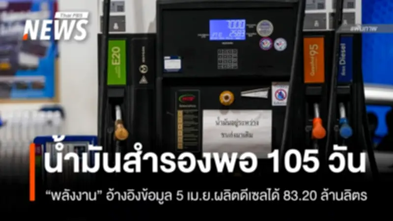 กระทรวงพลังงานเผยไทยมีน้ำมันสำรองเพียงพอ 105 วัน ฐานะกองทุนน้ำมันติดลบกว่า 5.6 หมื่นล้าน