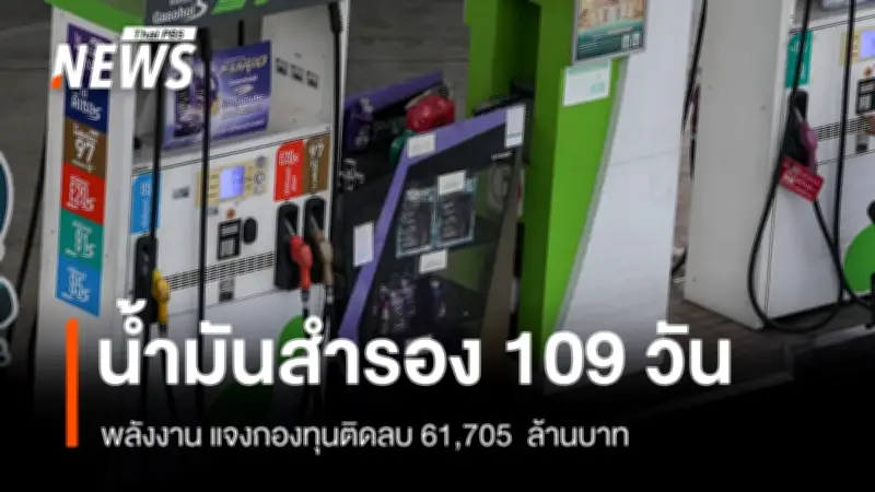 กระทรวงพลังงานเผยไทยมีน้ำมันสำรองเพียงพอ 109 วัน แต่กองทุนน้ำมันติดลบกว่า 6 หมื่นล้านบาท
