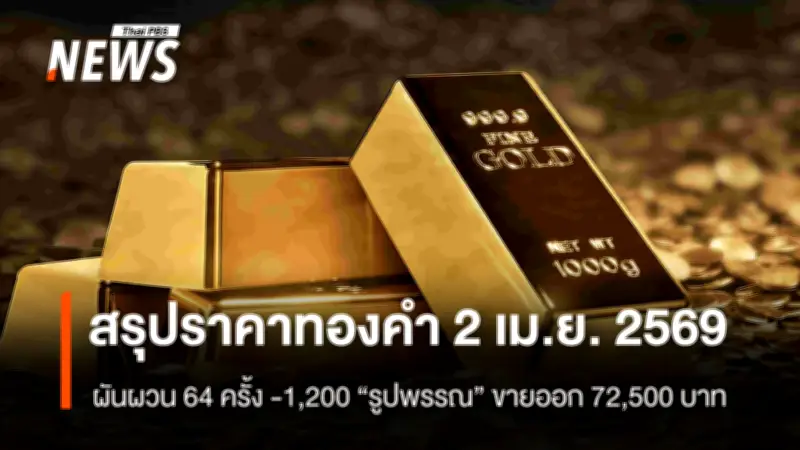 ราคาทองคำผันผวนรุนแรง ปิดตลาดร่วง 1,200 บาท ทองโลกร่วงจากแรงกดดันหลายปัจจัย
