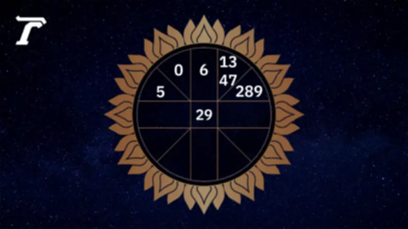 ดวงรายวัน 13 เมษายน 2569 ตามวันเกิด หมอไก่แนะเคล็ดเสริมดวง