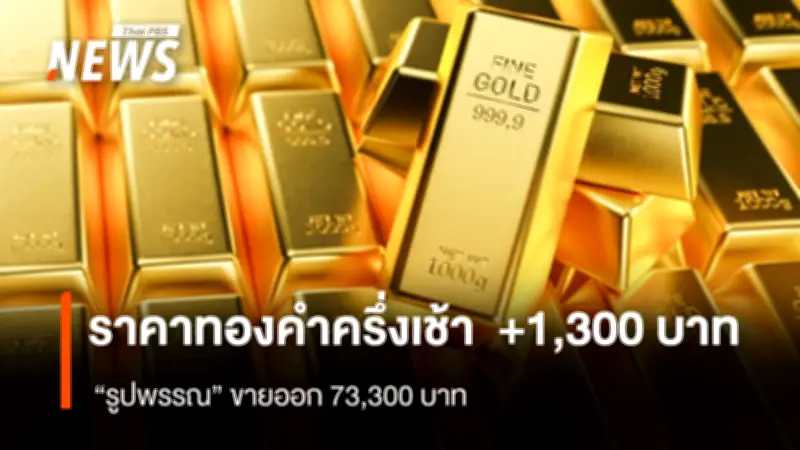 ราคาทองคำพุ่งแรง +1,300 บาท รับอานิสงส์ดอลลาร์อ่อน-สงครามตะวันออกกลางอาจคลี่คลาย