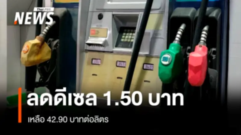 กบน. ปรับลดราคาดีเซล 1.50 บาท เหลือ 42.90 บาทต่อลิตร เบนซิน-แก๊สโซฮอล์ลด 0.50 บาท