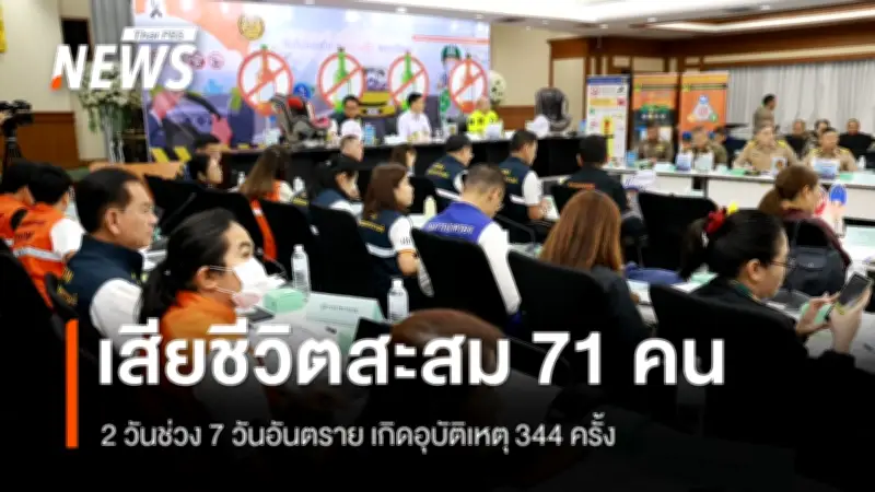 ศปถ. เผยอุบัติเหตุสงกรานต์สะสม 2 วัน 344 ครั้ง เสียชีวิต 71 คน สาเหตุหลักขับเร็ว-ดื่มแล้วขับ
