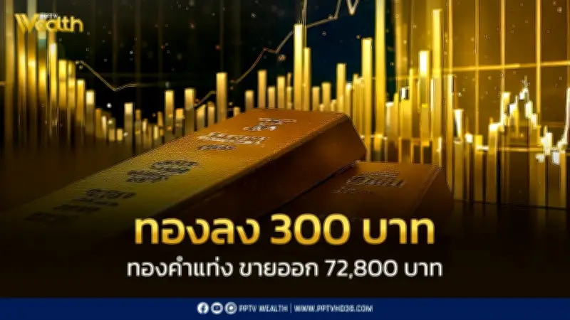 สมาคมค้าทองคำประกาศราคาทอง 20 เม.ย. 2569 ปิดตลาดปรับลด 300 บาท