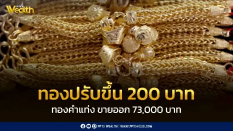 สมาคมค้าทองคำประกาศราคาทอง 21 เม.ย. 2569 ปรับขึ้น 200 บาท เปิดตลาดสดใส