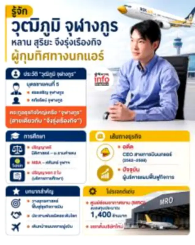 อินโฟกราฟิกเผยสถานการณ์ราคาทองคำล่าสุด ปี 2569