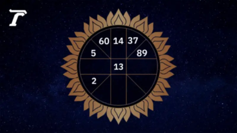 ดูดวงรายวัน 27 เมษายน 2569 ตามวันเกิด หมอไก่ พ.พาทินี