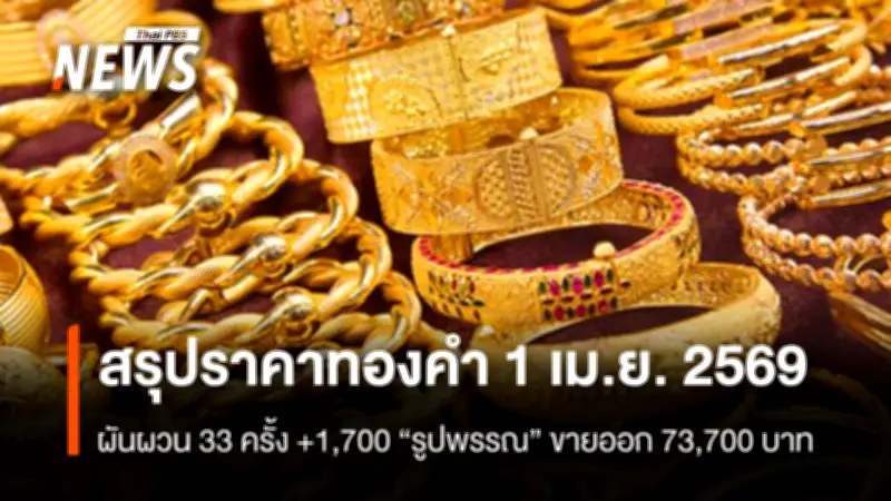 ราคาทองคำผันผวน 33 ครั้ง ปิดบวก 1,700 บาท ทองโลกฟื้นตัวต่อเนื่อง