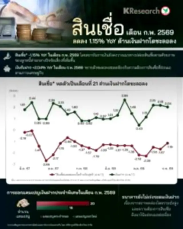 ตลาดหุ้นไทยปิดลบ 3.32 จุด หลังแรงขายจากหุ้นกลุ่มธนาคารและพลังงาน