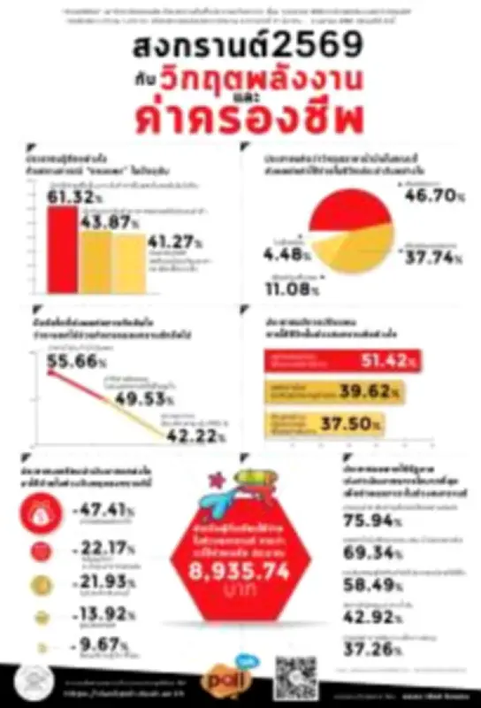 ส.ส. พรรคก้าวไกล เปิดโปงงบประมาณ 3.5 หมื่นล้านบาท จัดซื้อเครื่องบินรบ F-35A ถูกซุกในงบกลาง