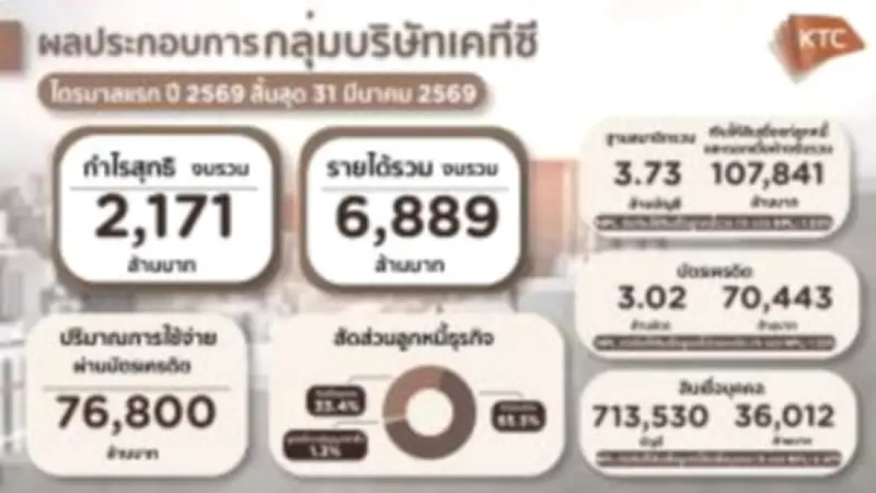 ตลาดหุ้นไทยปิดปรับตัวขึ้น 4.58 จุด หลังแรงซื้อกลับเข้าสู่ตลาด
