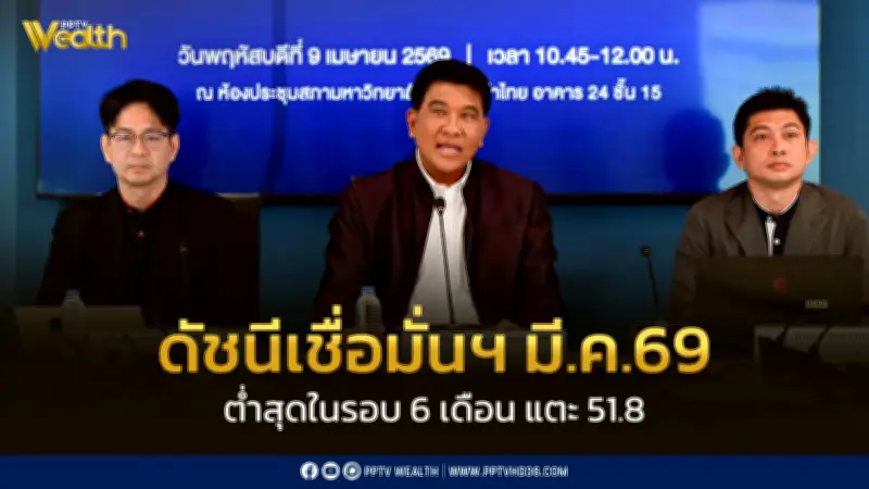 ดัชนีความเชื่อมั่นผู้บริโภคมี.ค. 69 ต่ำสุดในรอบ 6 เดือน แตะ 51.8 จากกังวลสงครามและค่าครองชีพ