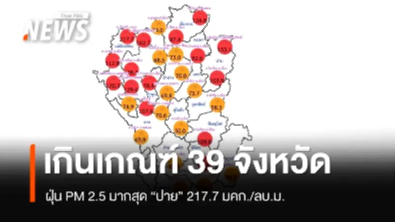 ฝุ่น PM2.5 เกินค่ามาตรฐาน 39 จังหวัด ปายสูงสุด 217.7 มคก./ลบ.ม. เตือนประชาชนเฝ้าระวังสุขภาพ