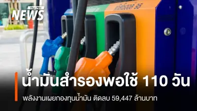 กระทรวงพลังงานเผยไทยมีน้ำมันสำรองเพียงพอ 110 วัน แต่กองทุนน้ำมันติดลบหนัก ราคาน้ำมันอาจทะลุ 100 ดอลลาร์