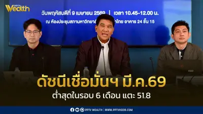 ดัชนีความเชื่อมั่นผู้บริโภคมี.ค. 69 ต่ำสุดในรอบ 6 เดือน แตะ 51.8 จากกังวลสงครามและค่าครองชีพ