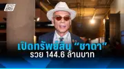 สหรัฐฯ เตรียมปรับขึ้นอัตราดอกเบี้ย 0.25% หลัง CPI พุ่ง 8.6% ส่งผลตลาดหุ้นผันผวน