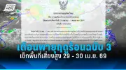 เชียงใหม่ฝุ่นพิษพุ่งสูงสุด เมืองเลยติดอันดับ 1 ใน 10 ของโลก
