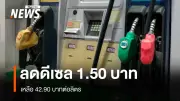กบน. ปรับลดราคาดีเซล 1.50 บาท เหลือ 42.90 บาทต่อลิตร เบนซิน-แก๊สโซฮอล์ลด 0.50 บาท