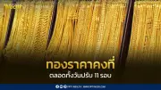 สมาคมค้าทองคำประกาศราคาทอง 16 เม.ย. 2569 ปิดตลาดคงที่หลังปรับ 11 ครั้ง