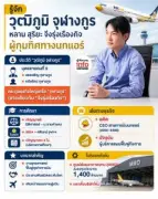 อินโฟกราฟิกเผยสถานการณ์ราคาทองคำล่าสุด ปี 2569