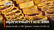 ราคาทองคำผันผวน 33 ครั้ง ปิดบวก 1,700 บาท ทองโลกฟื้นตัวต่อเนื่อง