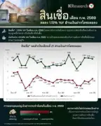 ตลาดหุ้นไทยปิดลบ 3.32 จุด หลังแรงขายจากหุ้นกลุ่มธนาคารและพลังงาน
