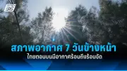 กรมอุตุฯ เตือนสภาพอากาศร้อนจัด 5-11 เม.ย. อุณหภูมิแตะ 42 องศาเซลเซียส
