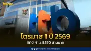ทีทีบี รายงานกำไรสุทธิ 5,170 ล้านบาท ไตรมาส 1/69 สินทรัพย์มีเสถียรภาพ