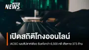 ACSC เผยคดีออนไลน์พุ่ง 6,500 คดีในสัปดาห์ เสียหายกว่า 373 ล้าน