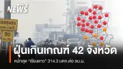 ฝุ่น PM2.5 เกินค่ามาตรฐาน 42 จังหวัด เหตุภาคเหนือวิกฤตหนักสุดที่เชียงใหม่