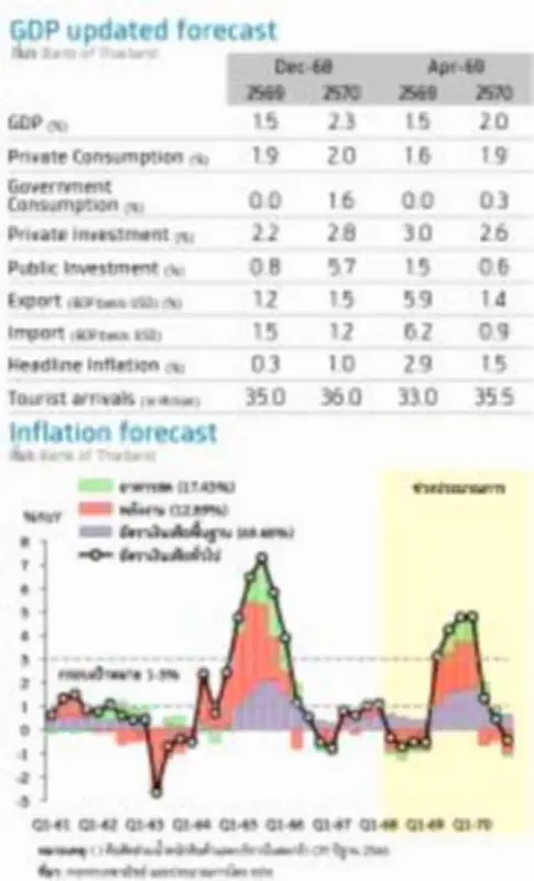 ตลาดหุ้นไทยปิดลบ 0.89 จุด ตามแรงขายกังวลเศรษฐกิจโลก