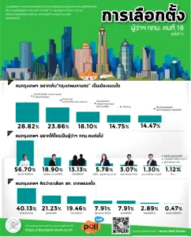 มท.1 สั่งเร่งช่วยเหลือผู้ประสบอุทกภัยทั่วประเทศ
