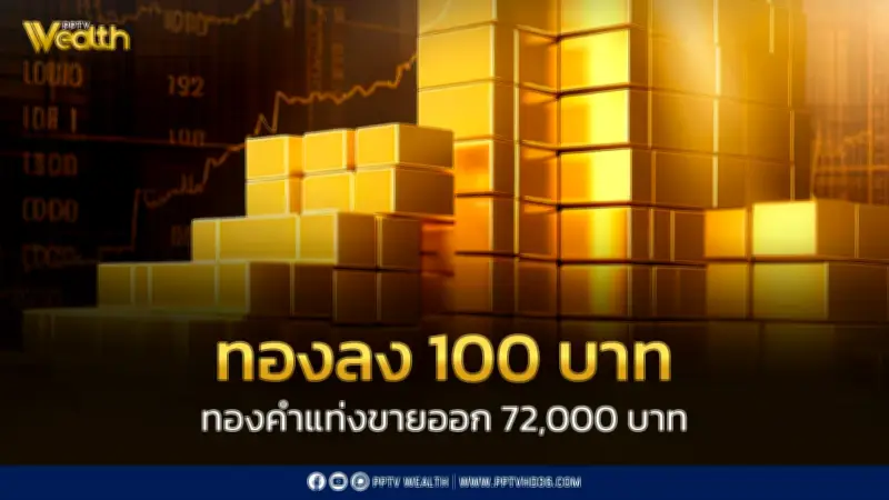 สมาคมค้าทองคำประกาศราคาทอง 13 พ.ค. 2569 เปิดตลาดราคาลดลง 100 บาท