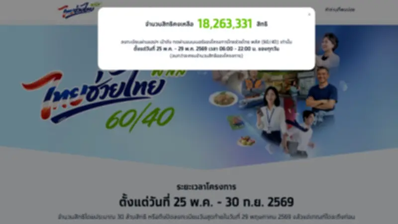 เช็กสิทธิคงเหลือไทยช่วยไทยพลัส ครึ่งชม.เหลือ 18 ล้านสิทธิ