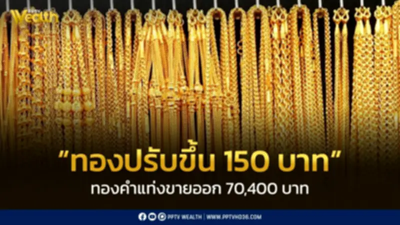 ราคาทองวันนี้ 19 พ.ค. ขึ้น 150 บาท ทองแท่งขายออก 70,400 บาท