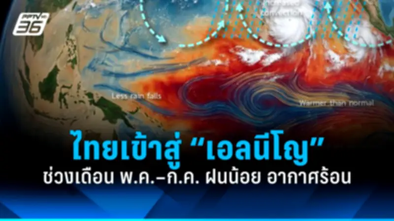 สภาพัฒน์ชี้เศรษฐกิจไทยไตรมาส 2 โต 2.3% ส่งออก-ท่องเที่ยวหนุน