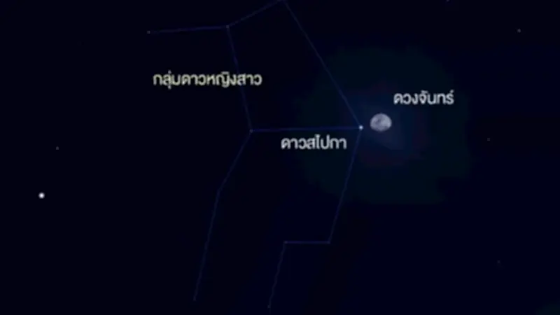 ชวนดูดาวสไปกาเคียงดวงจันทร์ 27 พฤษภาคม 2569 หลังตะวันลับฟ้า