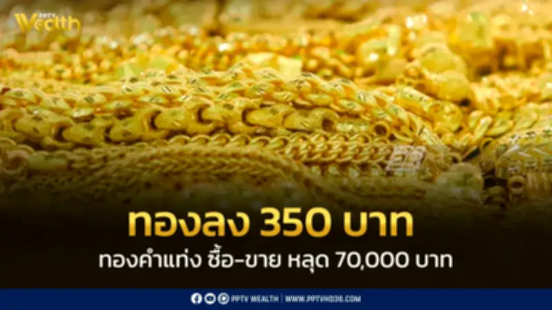 ราคาทองวันนี้ 27 พ.ค. 69 ร่วง 350 บาท ทองแท่งหลุด 70,000