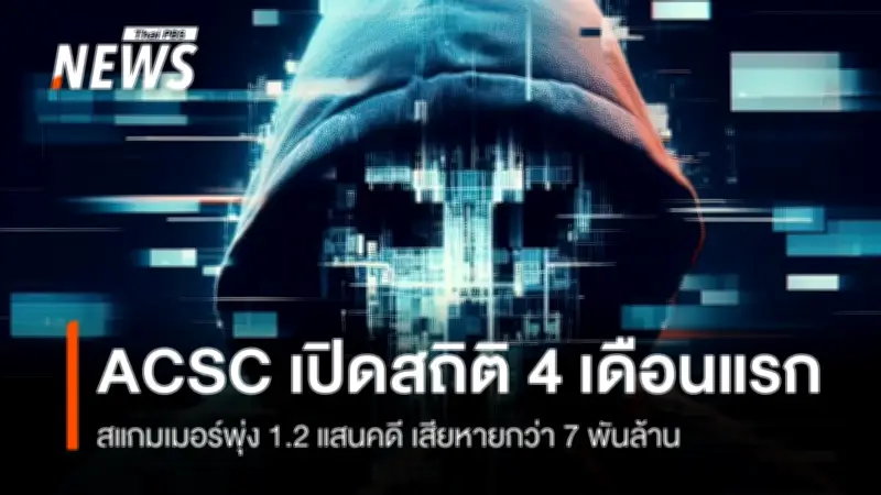 ศูนย์ต้านฉ้อโกงออนไลน์เผย 4 เดือน 121,921 คดี เสียหาย 7.48 พันล้าน