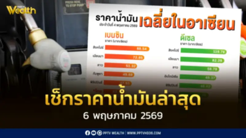 เช็กราคาน้ำมัน 6 พ.ค. 2569 ดีเซล-แก๊สโซฮอล์ B7 ที่ 40.80 บาท/ลิตร